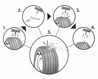 ΚΙΤ ΕΠΙΣΚΕΥΗΣ ΕΛΑΣΤΙΚΩΝ TUBELESS για Μοτο & Αυτοκινητο ( 3 Κορδονια )