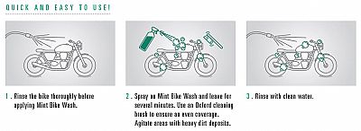 ΣΑΜΠΟΥΑΝ ΜΗΧΑΝΗΣ | OXFORD MINT - BIKE WASH 5 Lt