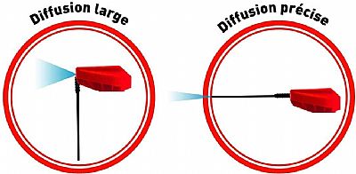 IPONE Καθαριστικο Σπρευ Αλυσιδας 750 ml
