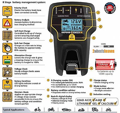 OXFORD ΦΟΡΤΙΣΤΗΣ-ΣΥΝΤΗΡΗΤΗΣ ΜΠΑΤΑΡΙΑΣ EL200EU 3X OXIMISER για Μηχανη και Αυτοκινητο